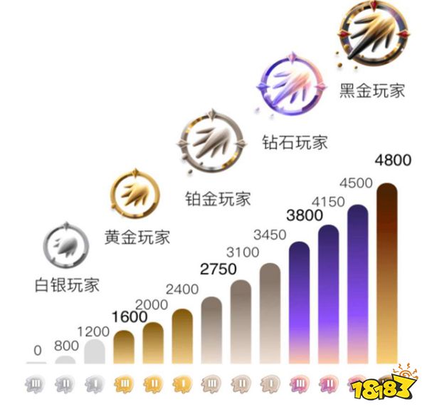 游戏时长换奖励？腾讯新操作备受期待，老玩家多年回忆成无价之宝