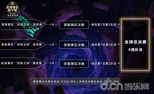 参赛赢限定旗帜玩具！《魔兽世界》2022史诗钥石地下城极限冲层赛报名开启