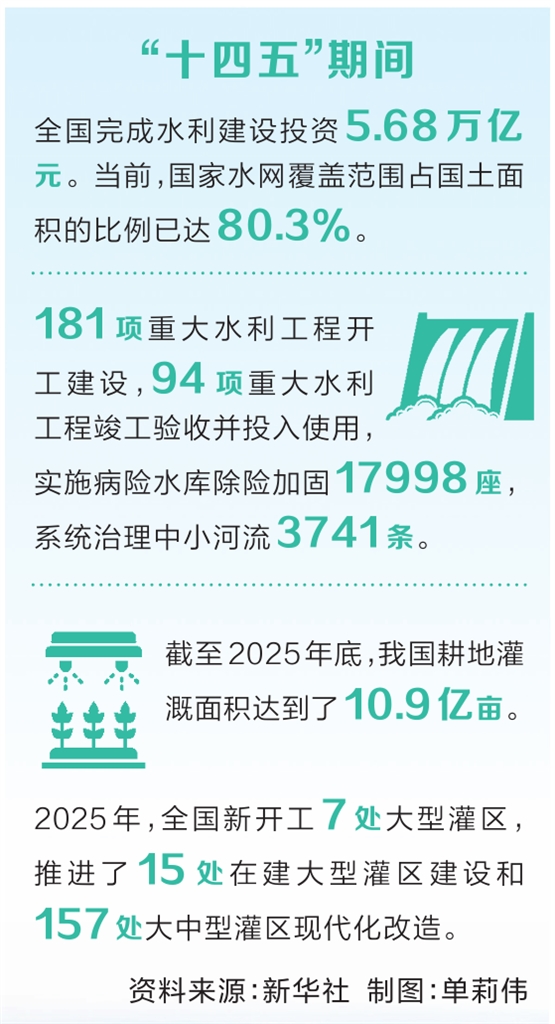 2026年靠前实施一批重大水利工程