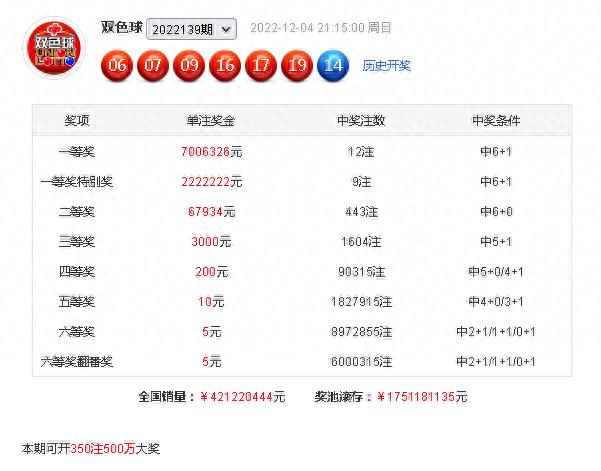 李鑫双色球第140期分析：蓝球注意1路号，单挑10助攻1000万