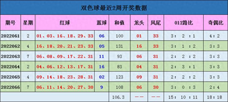 蒋大中双色球：近期预测中365万，本期精选带你一起中大奖