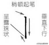 写字不好看？横、竖笔画的漂亮写法，收起来慢慢练