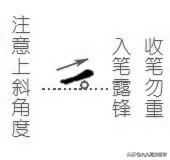 写字不好看？横、竖笔画的漂亮写法，收起来慢慢练