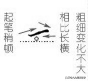 写字不好看？横、竖笔画的漂亮写法，收起来慢慢练