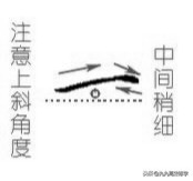 写字不好看？横、竖笔画的漂亮写法，收起来慢慢练