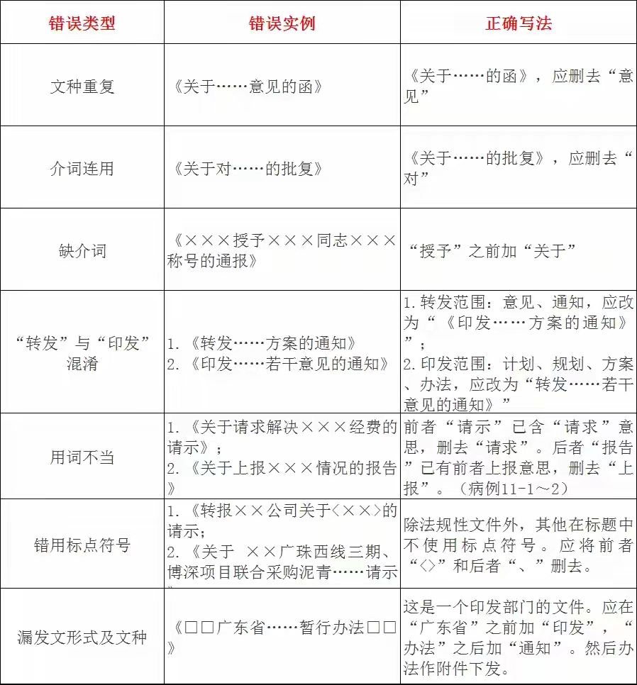 中纪委批：公文出错绝非小事！这些错误老手都在犯，笔杆子必存