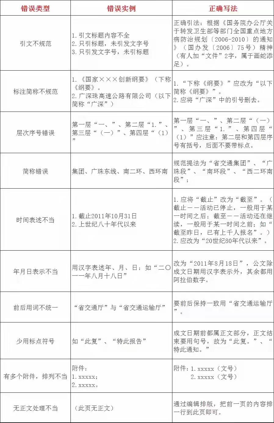 中纪委批：公文出错绝非小事！这些错误老手都在犯，笔杆子必存