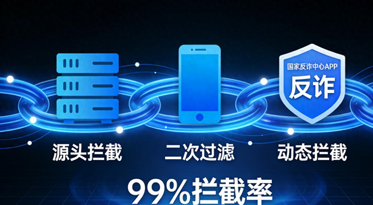 骚扰电话和垃圾短信真的能彻底消失吗?亲测有效!