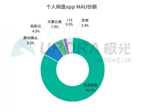 花钱买会员被限速，偷占带宽骗用户，百度网盘这吃相太难看