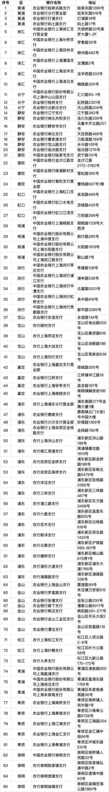 6月30日起，上海将发行加载交通功能的社保卡