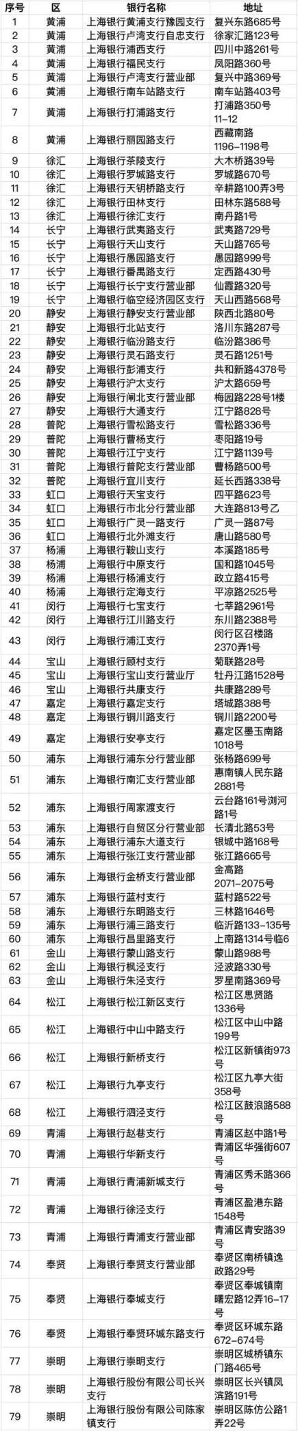 6月30日起，上海将发行加载交通功能的社保卡