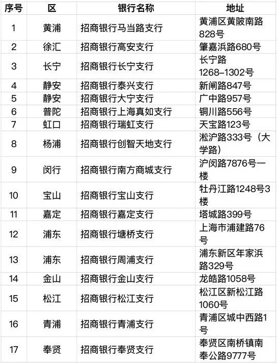 6月30日起，上海将发行加载交通功能的社保卡
