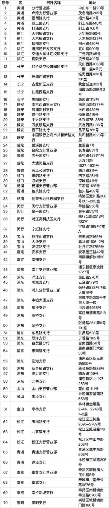 6月30日起，上海将发行加载交通功能的社保卡