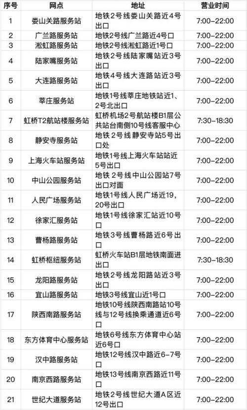 6月30日起，上海将发行加载交通功能的社保卡