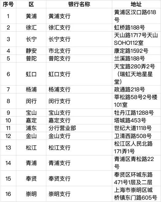 6月30日起，上海将发行加载交通功能的社保卡