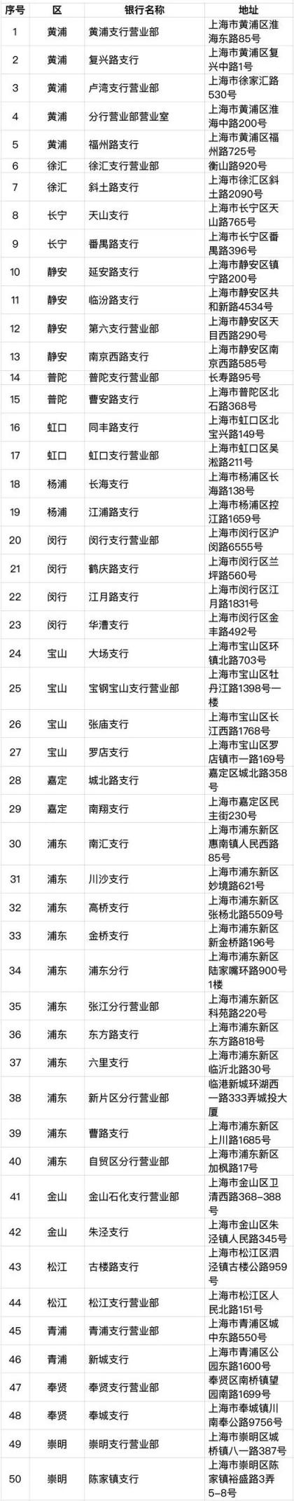 6月30日起，上海将发行加载交通功能的社保卡