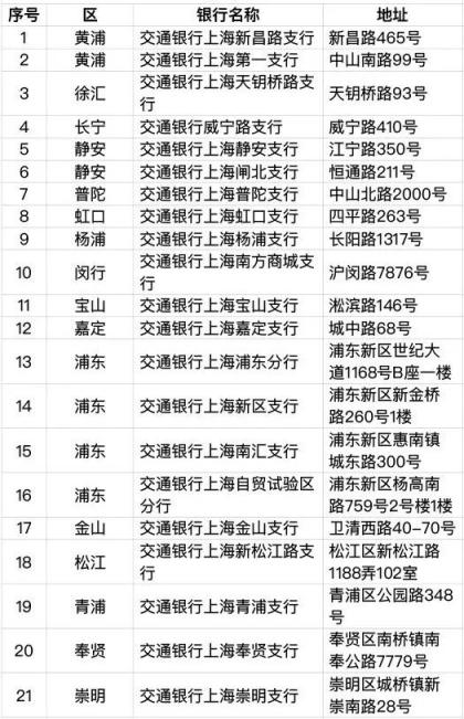 6月30日起，上海将发行加载交通功能的社保卡