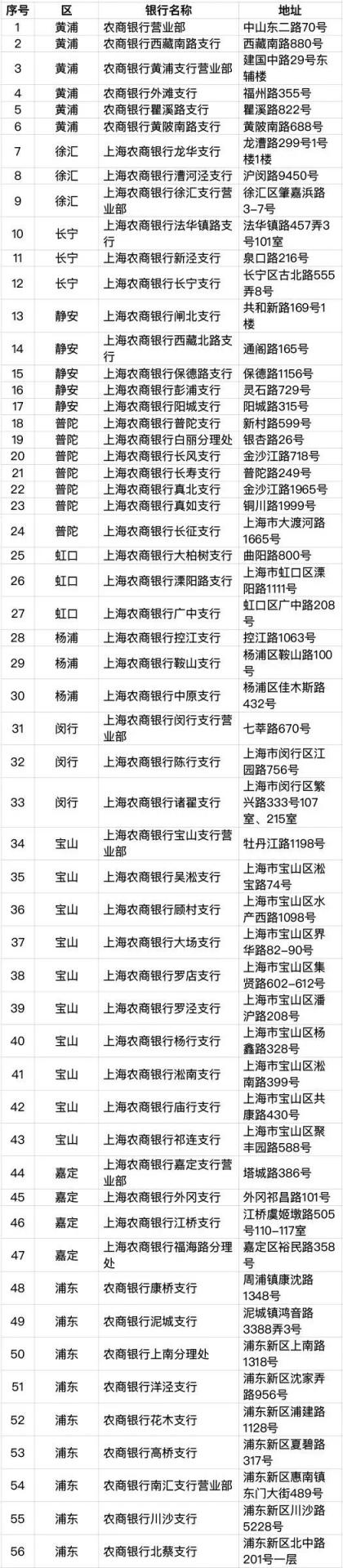 6月30日起，上海将发行加载交通功能的社保卡