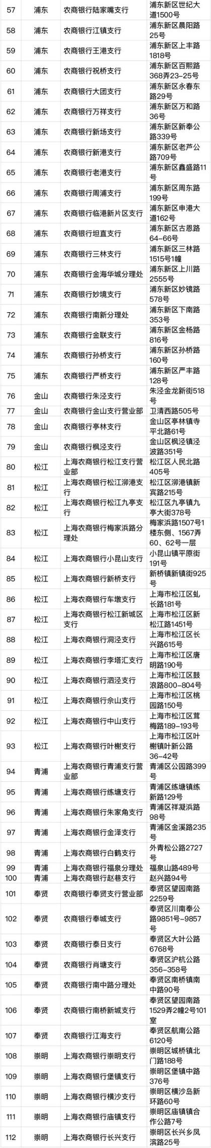 6月30日起，上海将发行加载交通功能的社保卡