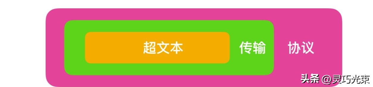 网页打开为什么慢？数据会泄露？一文看穿网络背后的秘密