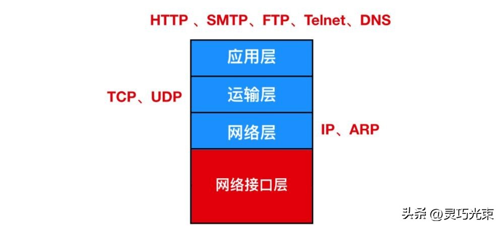 网页打开为什么慢？数据会泄露？一文看穿网络背后的秘密