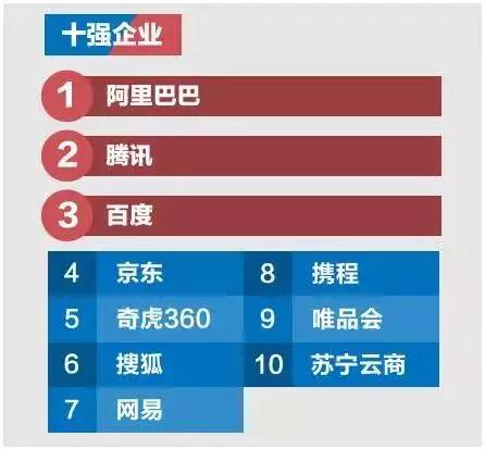 百强榜发布 新华网居中央重点新闻网站之首