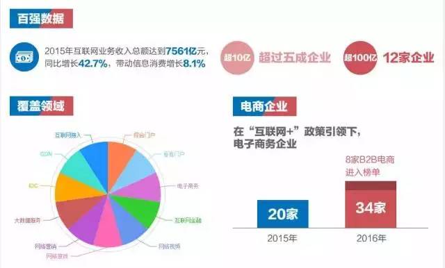 百强榜发布 新华网居中央重点新闻网站之首