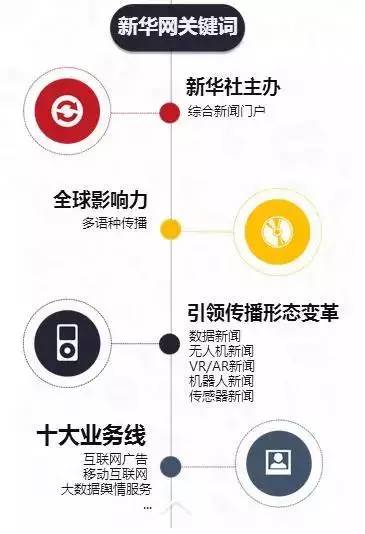 百强榜发布 新华网居中央重点新闻网站之首