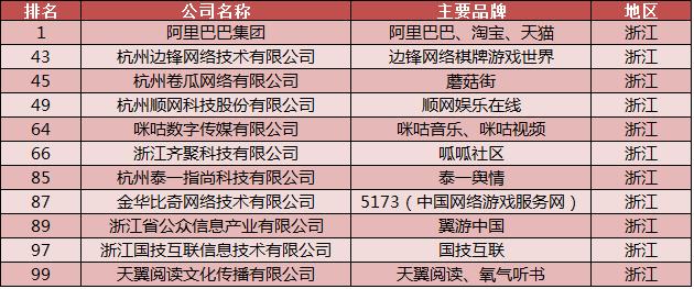 百强榜发布 新华网居中央重点新闻网站之首