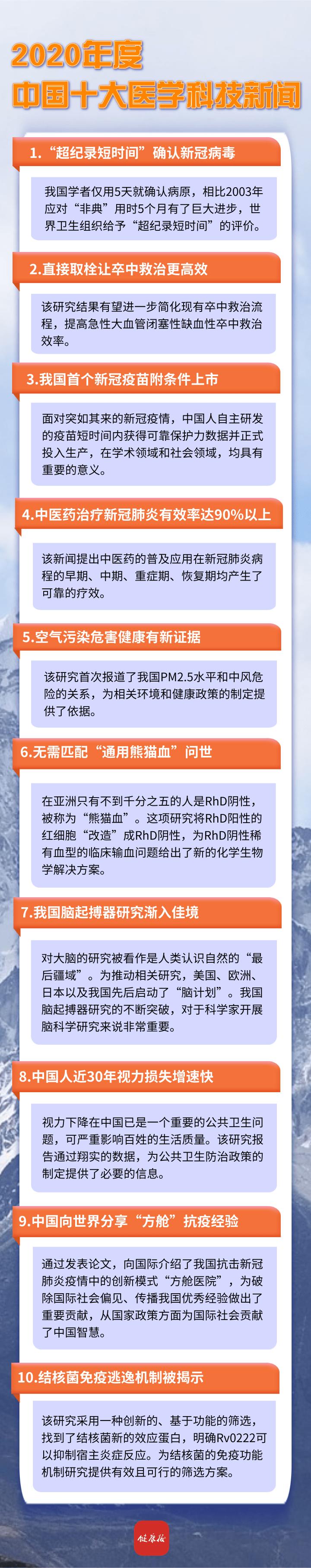 2020年度中国十大医学科技新闻重磅发布
