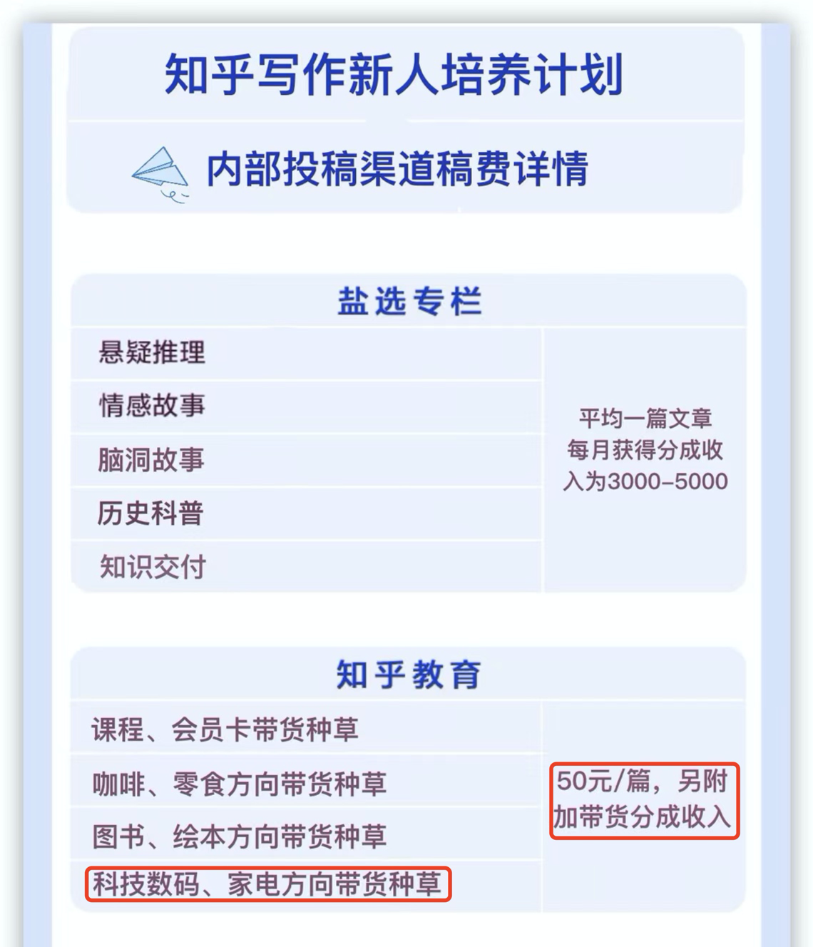 写文章能赚钱吗?写好了文章想投稿应该投哪里?