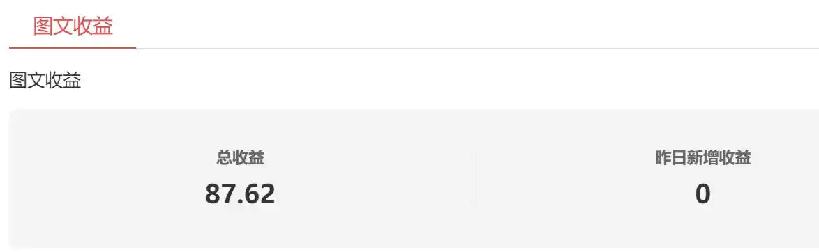 靠业余写作实现月入2万，副业写作赚钱，我推荐这9个平台