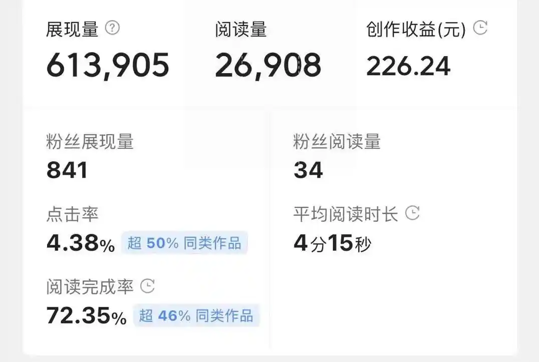 靠业余写作实现月入2万，副业写作赚钱，我推荐这9个平台