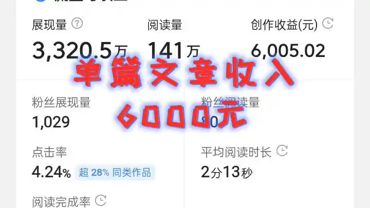 靠业余写作实现月入2万，副业写作赚钱，我推荐这9个平台