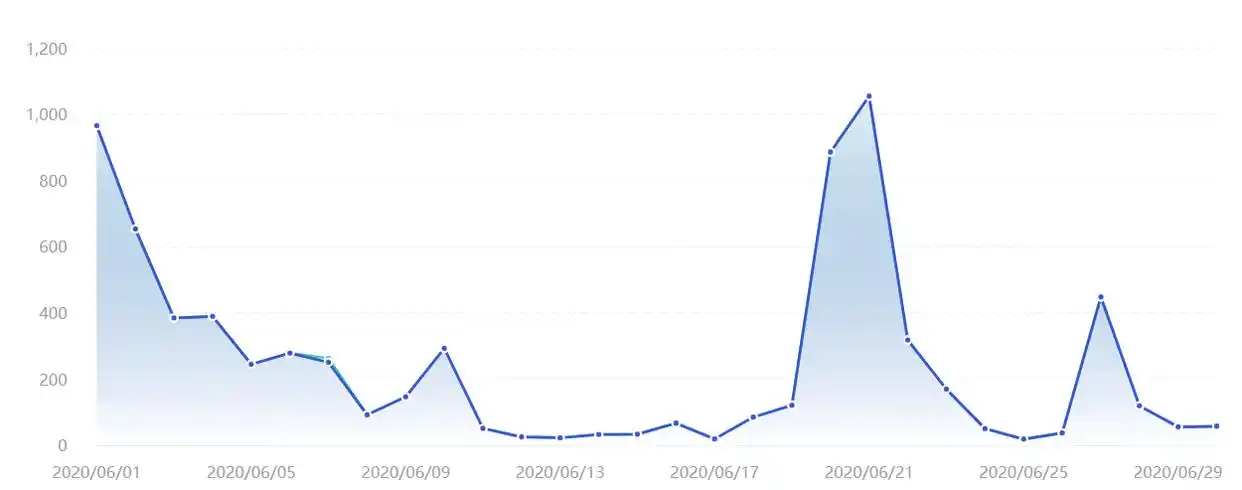 靠业余写作实现月入2万，副业写作赚钱，我推荐这9个平台
