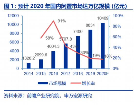 对话未来商业｜闲鱼唐宋：闲鱼很像早期的淘宝 闲置交易正在成为一种生活方式