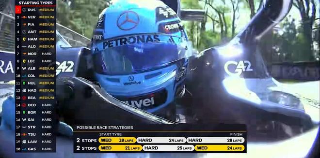 F1加拿大正赛：拉塞尔杆位夺冠，安东内利生涯首台，诺里斯退赛