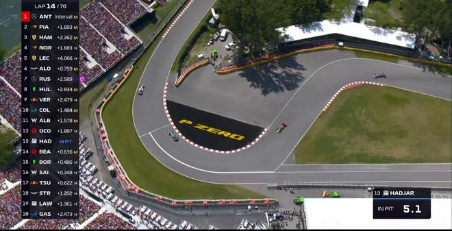 F1加拿大正赛：拉塞尔杆位夺冠，安东内利生涯首台，诺里斯退赛