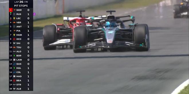 F1加拿大正赛：拉塞尔杆位夺冠，安东内利生涯首台，诺里斯退赛