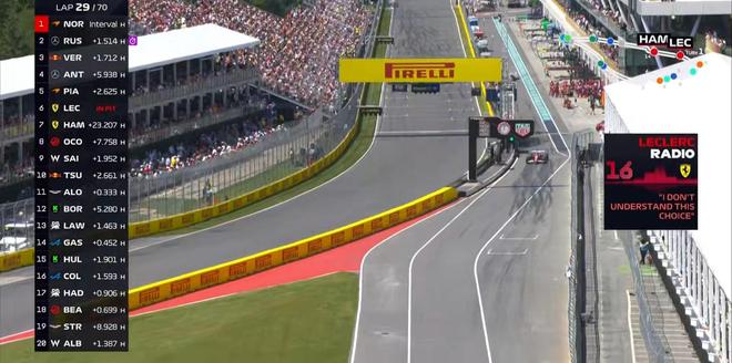 F1加拿大正赛：拉塞尔杆位夺冠，安东内利生涯首台，诺里斯退赛