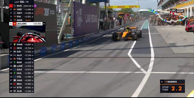 F1加拿大正赛：拉塞尔杆位夺冠，安东内利生涯首台，诺里斯退赛