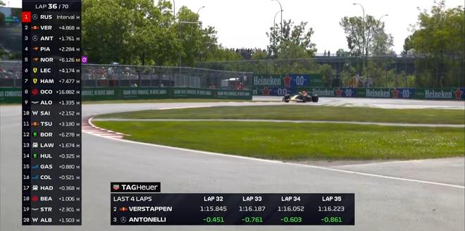 F1加拿大正赛：拉塞尔杆位夺冠，安东内利生涯首台，诺里斯退赛