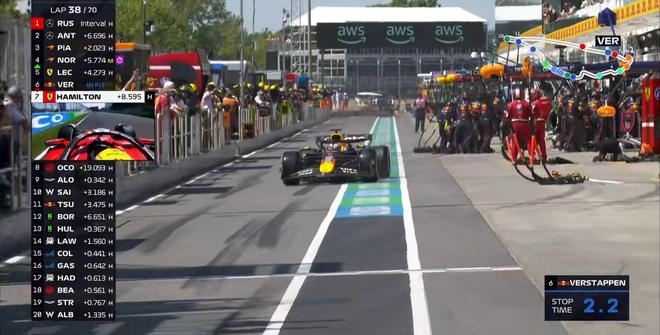 F1加拿大正赛：拉塞尔杆位夺冠，安东内利生涯首台，诺里斯退赛