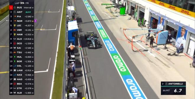 F1加拿大正赛：拉塞尔杆位夺冠，安东内利生涯首台，诺里斯退赛