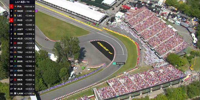 F1加拿大正赛：拉塞尔杆位夺冠，安东内利生涯首台，诺里斯退赛