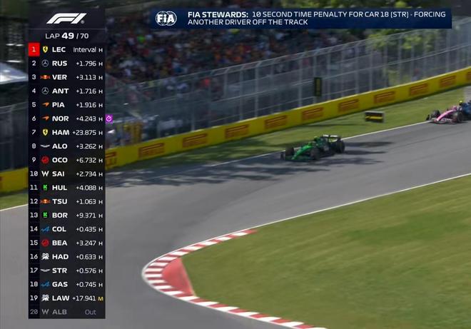 F1加拿大正赛：拉塞尔杆位夺冠，安东内利生涯首台，诺里斯退赛