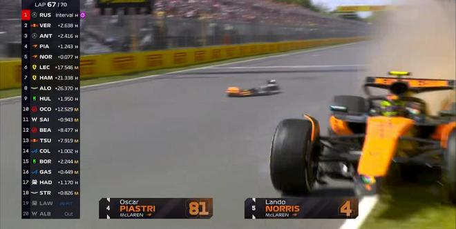 F1加拿大正赛：拉塞尔杆位夺冠，安东内利生涯首台，诺里斯退赛