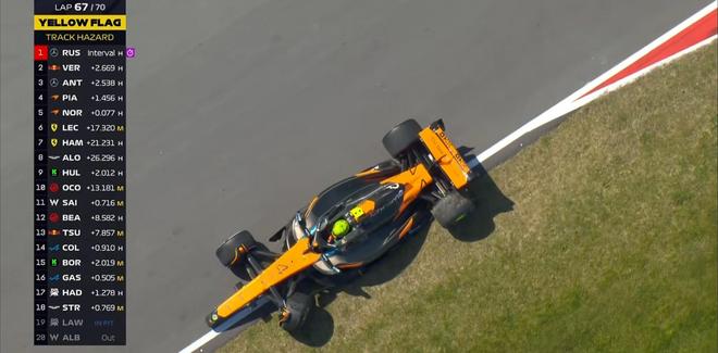 F1加拿大正赛：拉塞尔杆位夺冠，安东内利生涯首台，诺里斯退赛