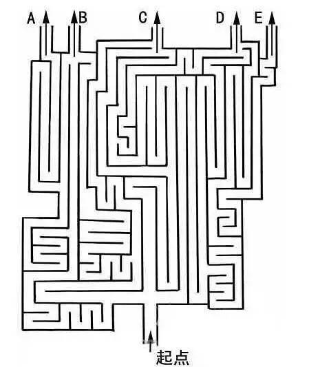 心理学上多张有趣的图，揭示你的内心！