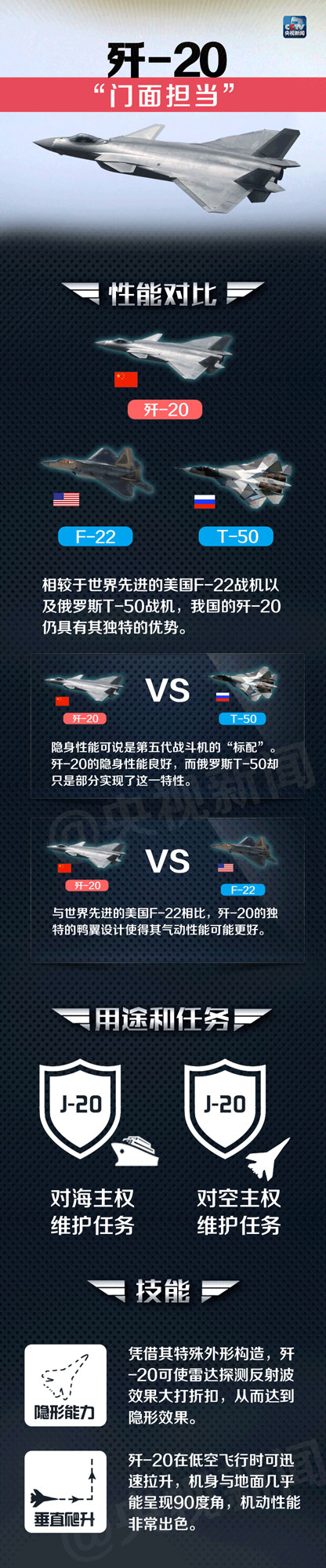 有颜值更有实力：中国空军主战装备亮相珠海航展